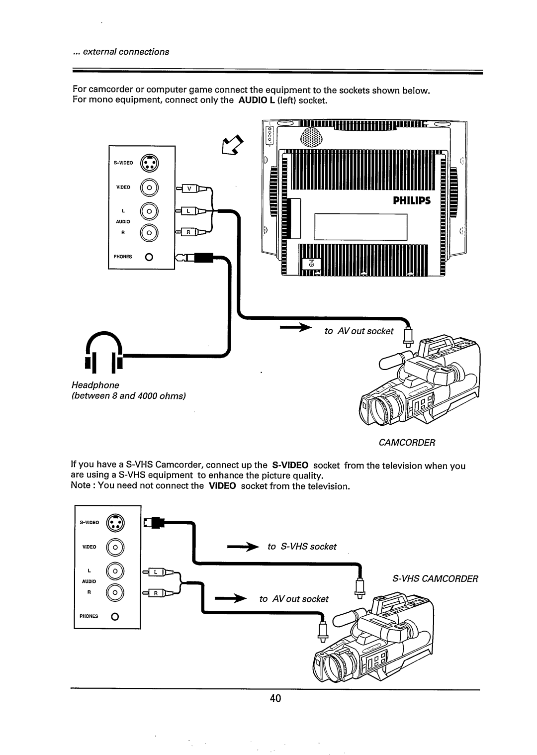 Philips 29PT785A/85R manual 