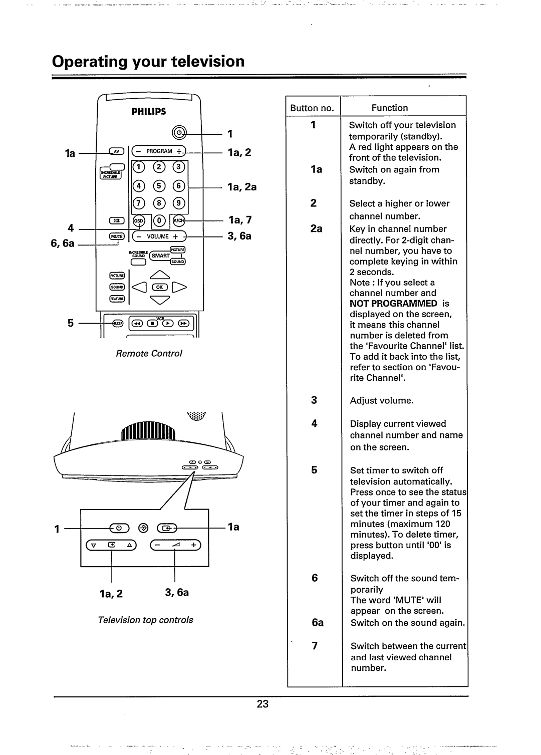 Philips 29PT760A, 29PT786A manual 