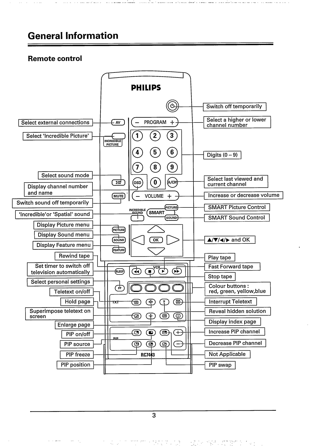 Philips 29PT760A, 29PT786A manual 