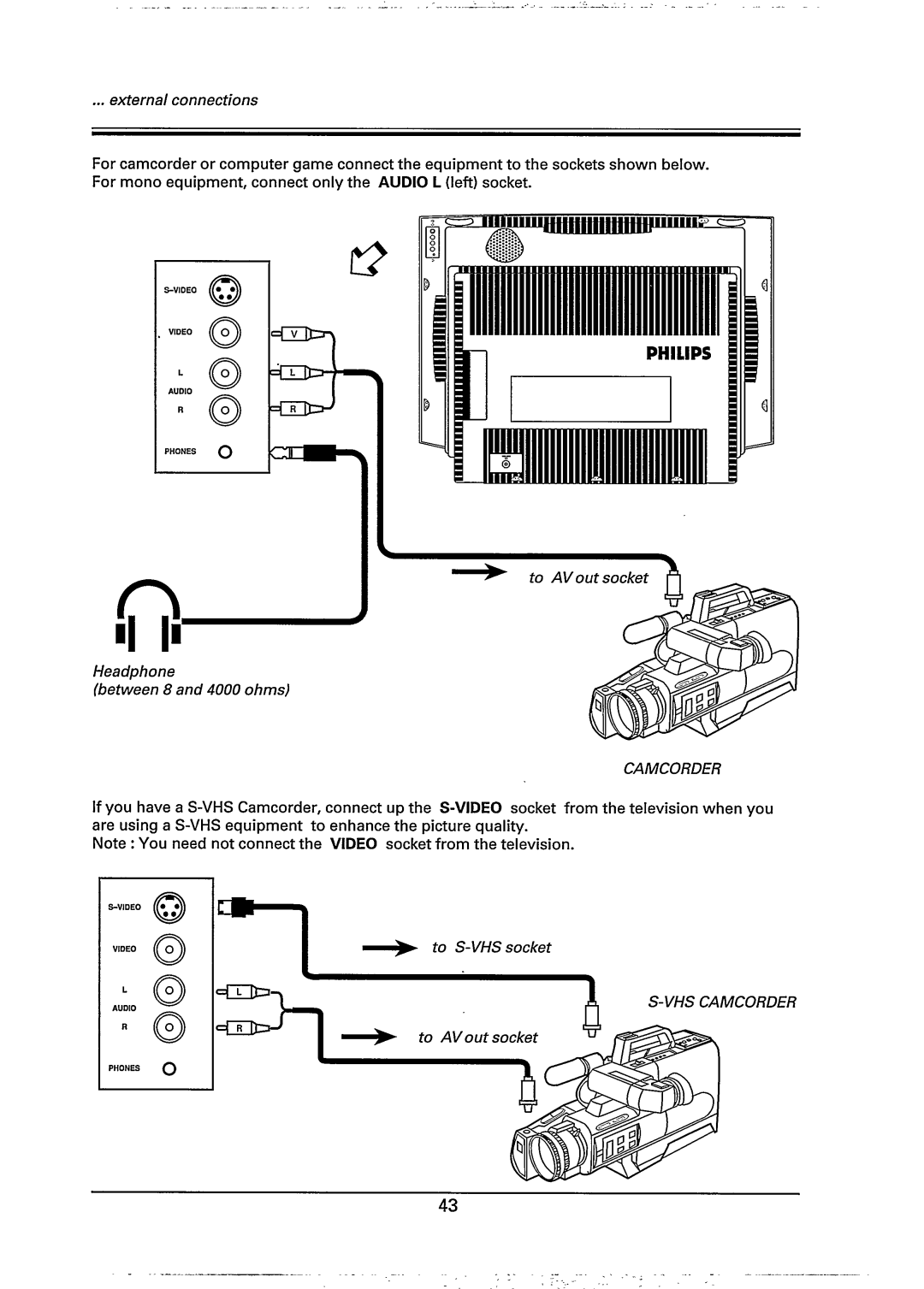 Philips 29PT760A, 29PT786A manual 