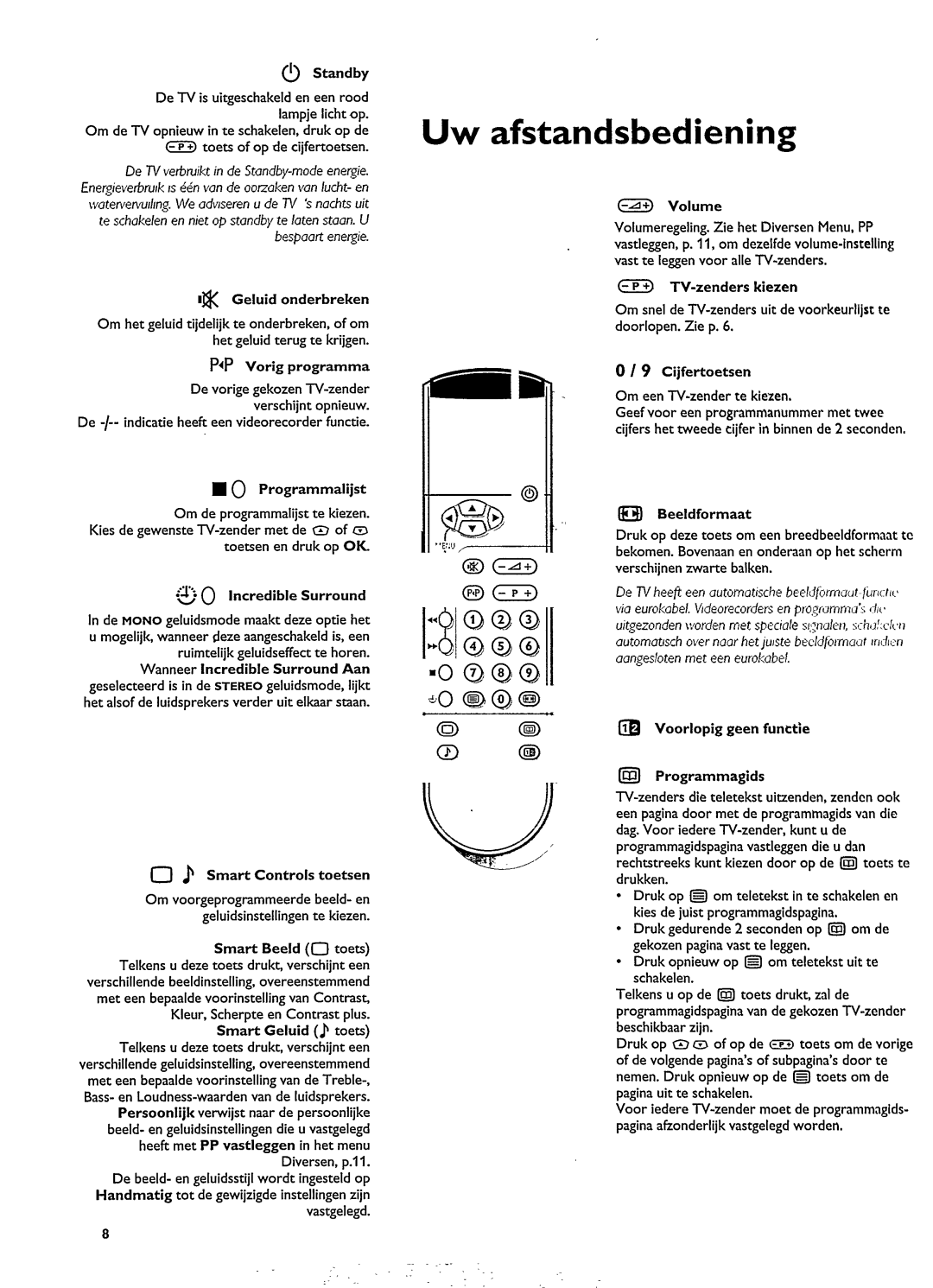 Philips 29PT8103 manual 