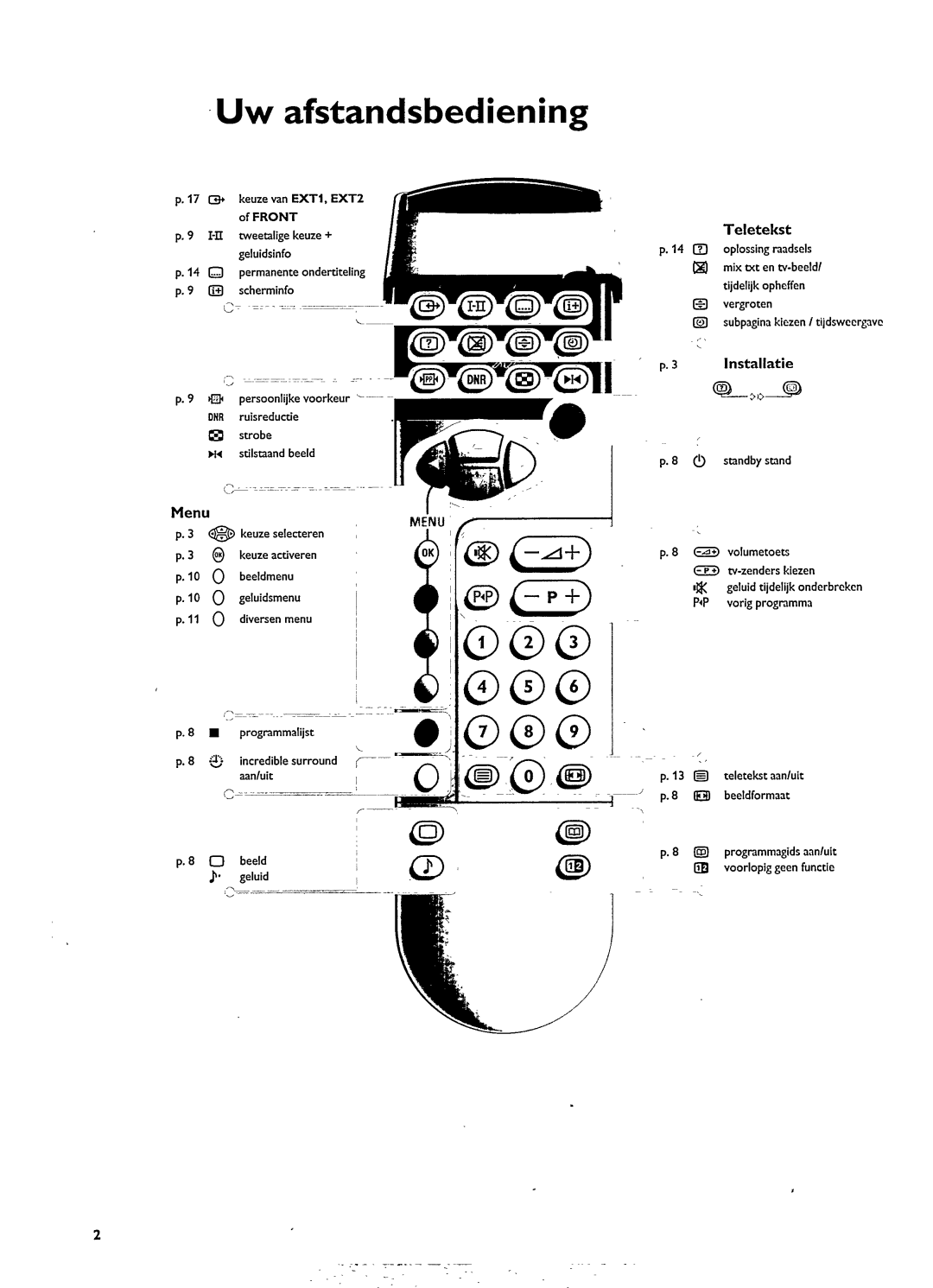 Philips 29PT8103 manual 