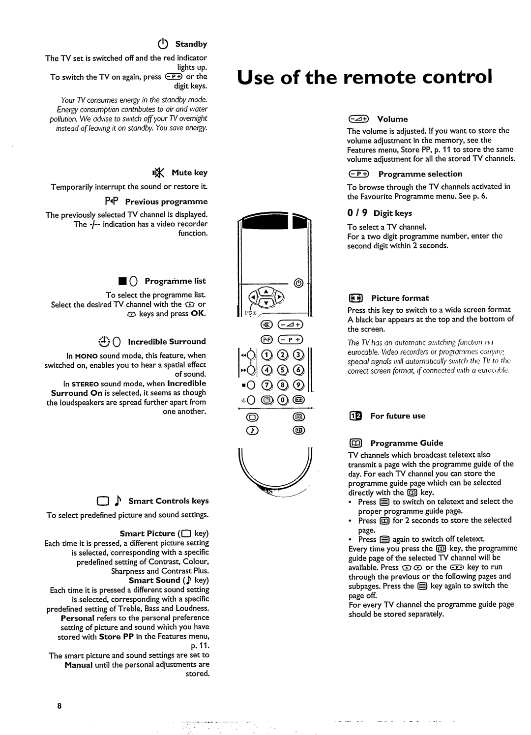 Philips 29PT8103/12 manual 