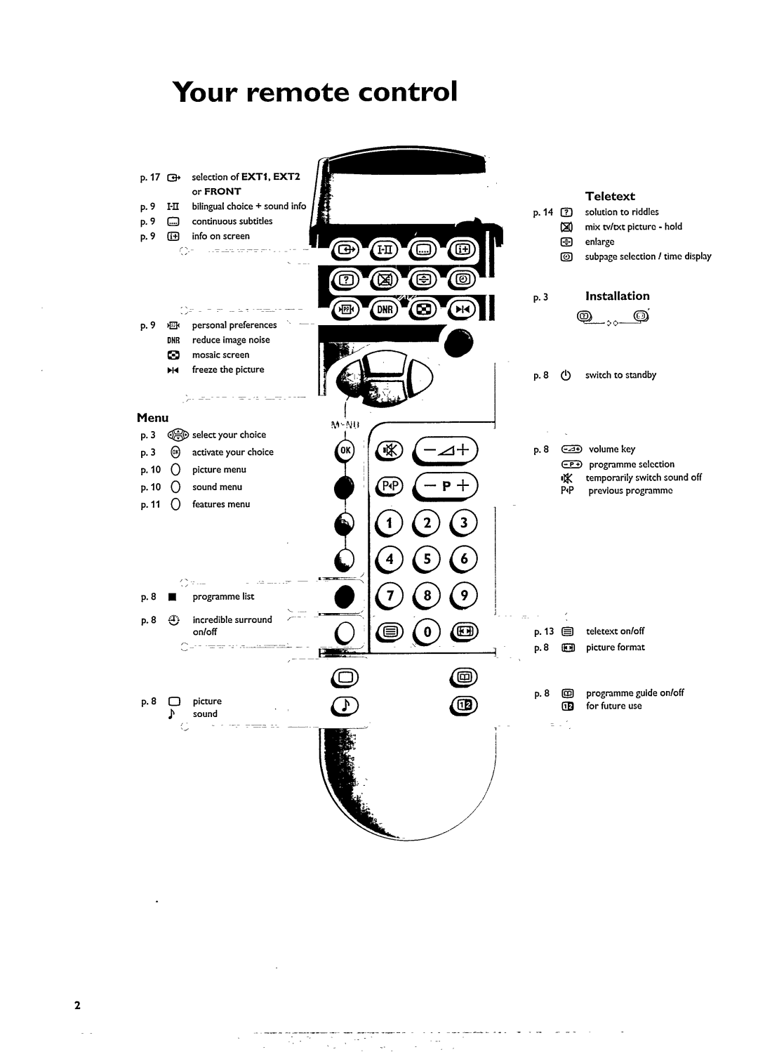 Philips 29PT8103/12 manual 