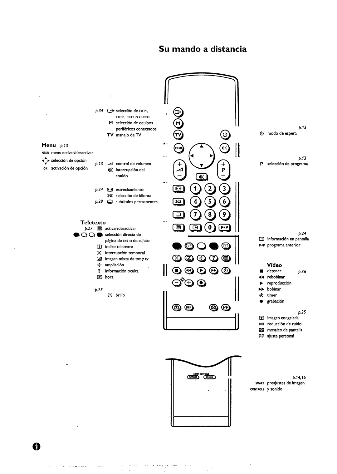 Philips 29PT828C manual 