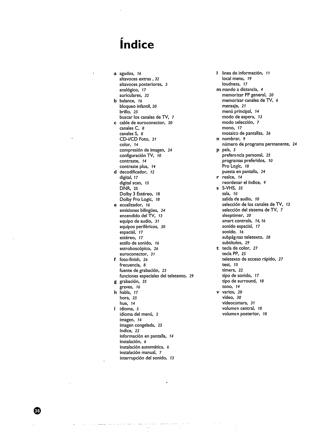 Philips 29PT828C manual 