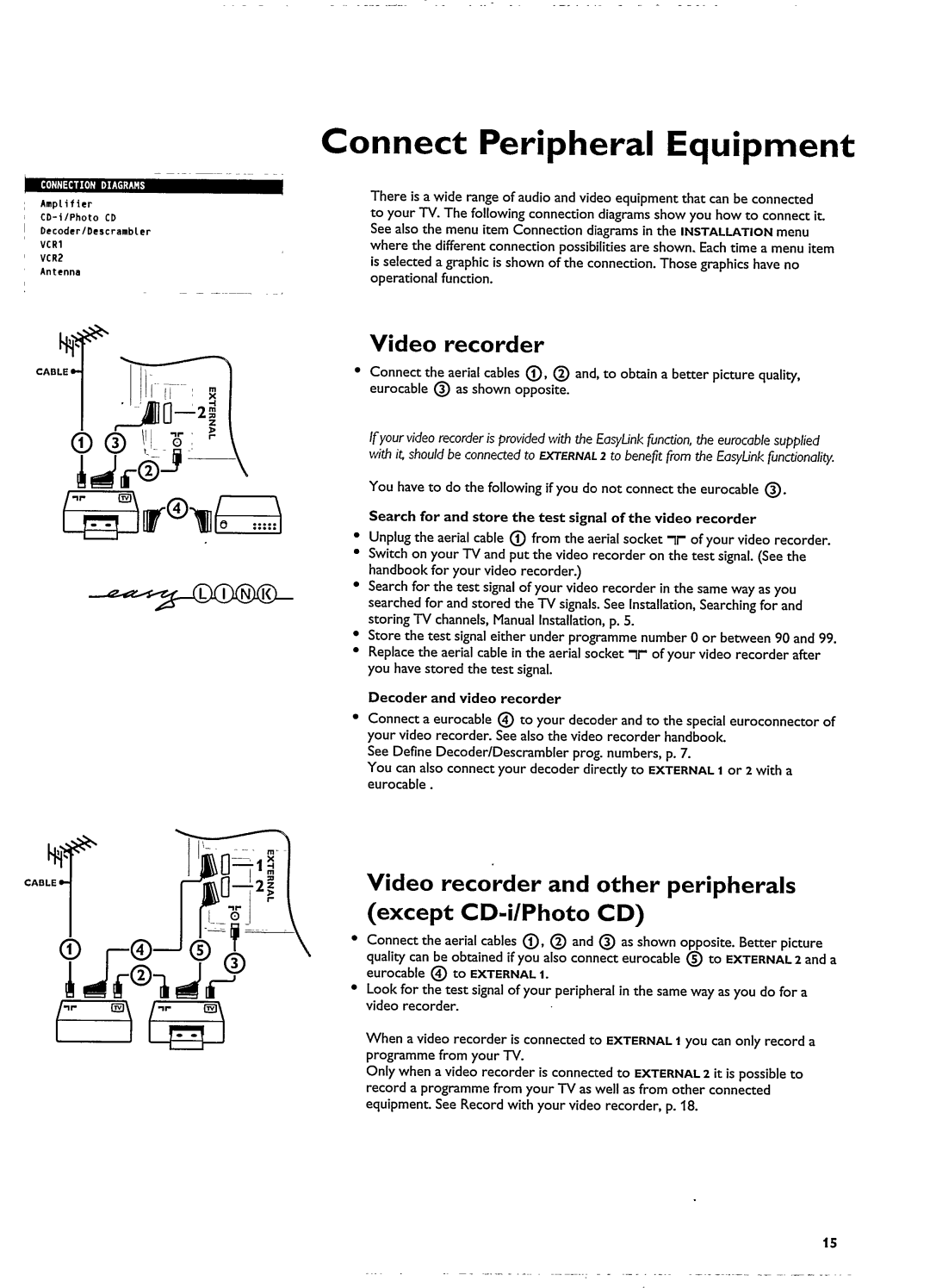 Philips 29PT8303/19 manual 