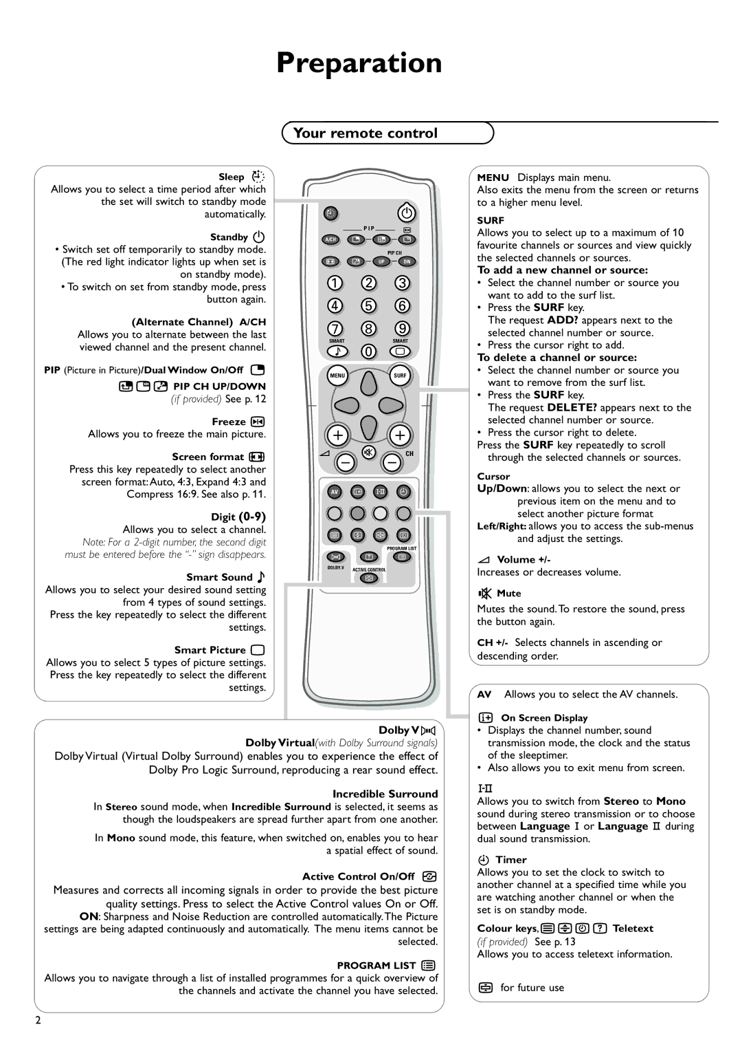 Philips 29PT8419/79R manual Preparation, Your remote control 