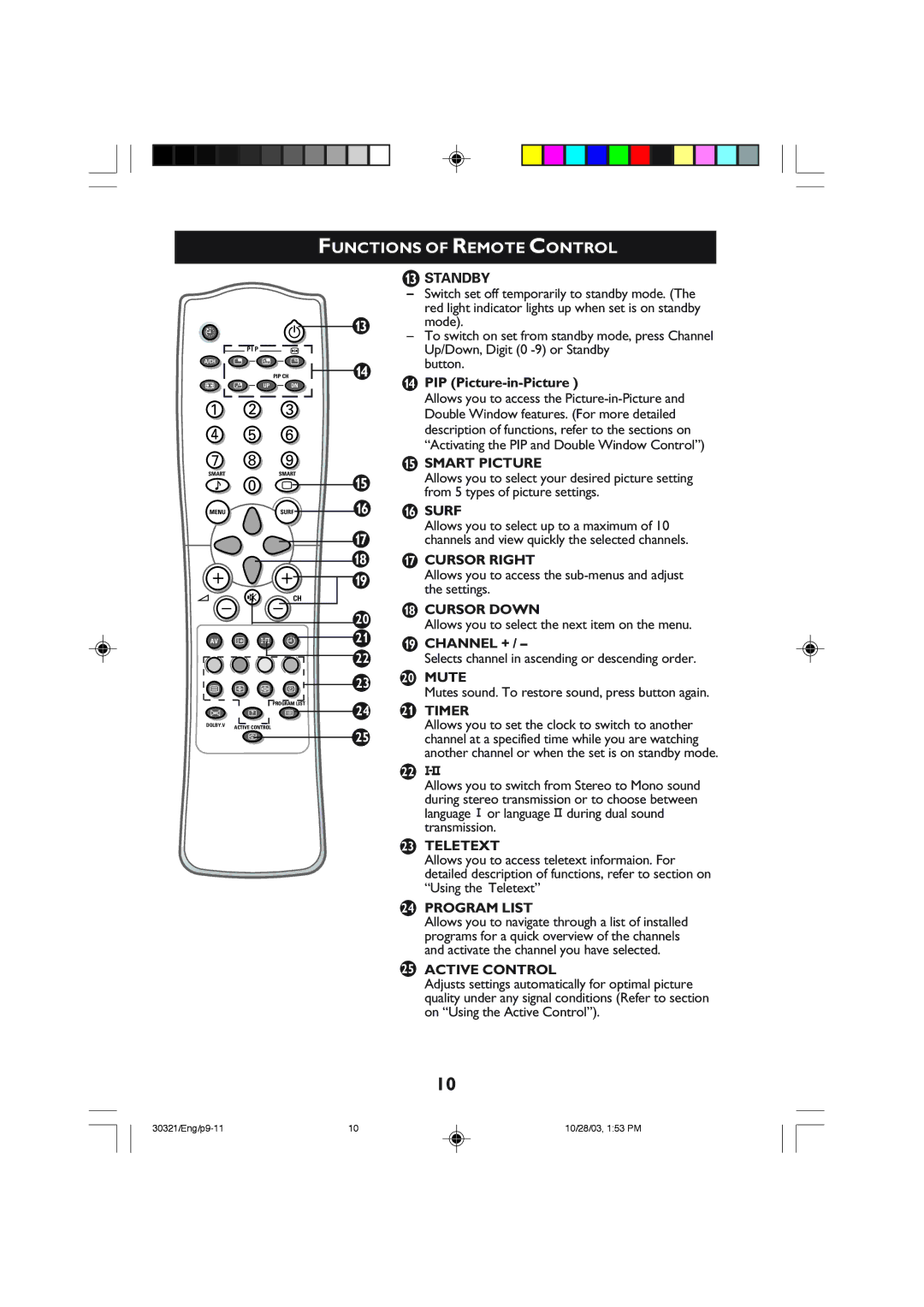 Philips 29PT8420 operating instructions PIP Picture-in-Picture, Surf, 21 9 Channel +, 23 20 Mute, 24 21 Timer 