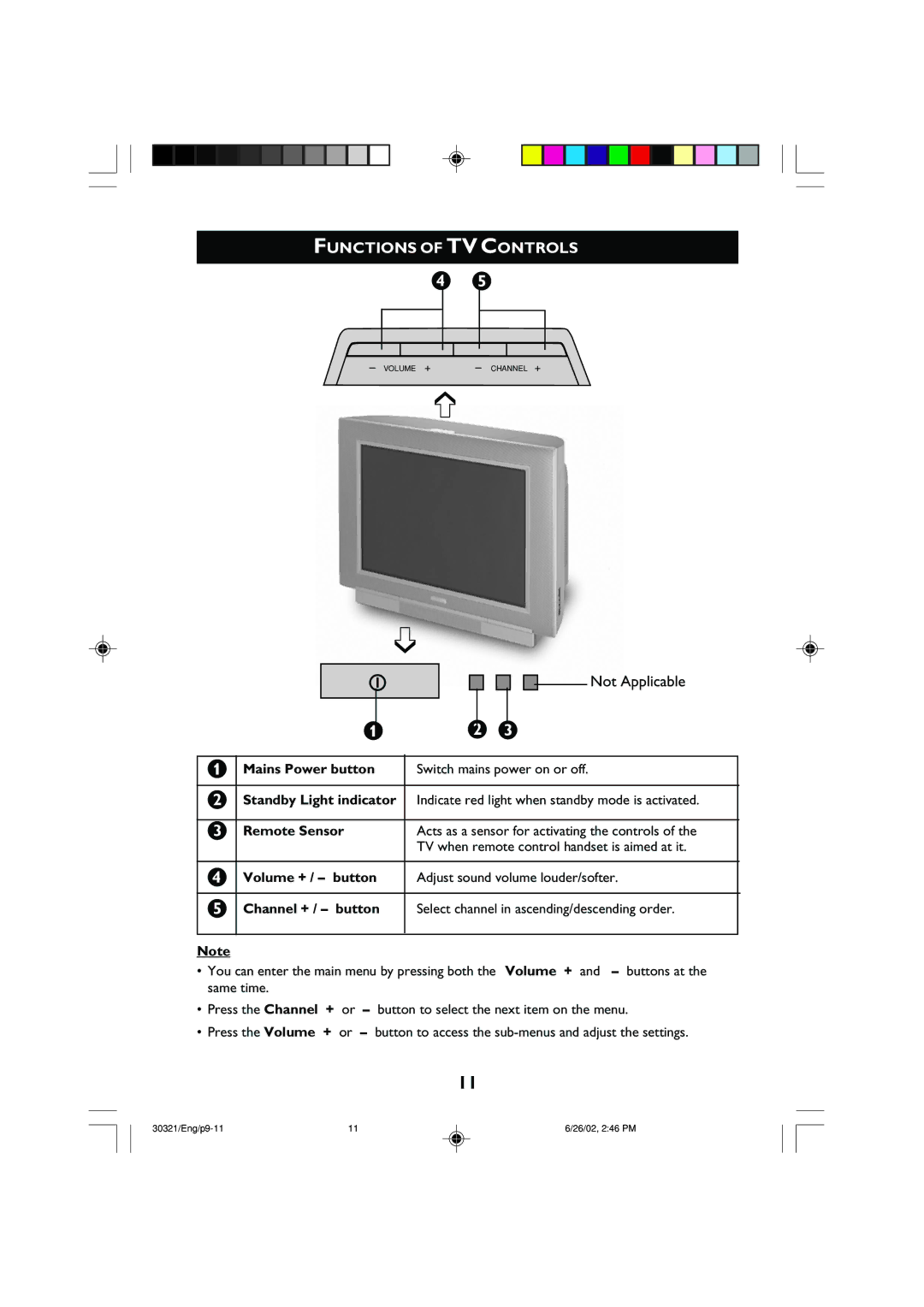 Philips 29PT8420 operating instructions Functions of TV Controls 