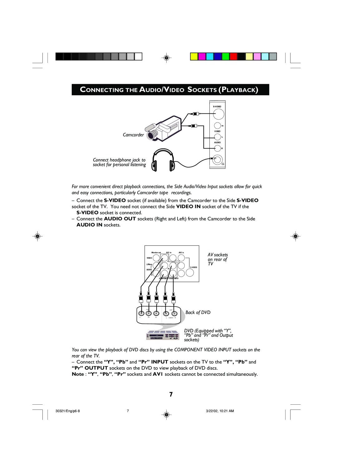 Philips 29PT8420 operating instructions Back of DVD 