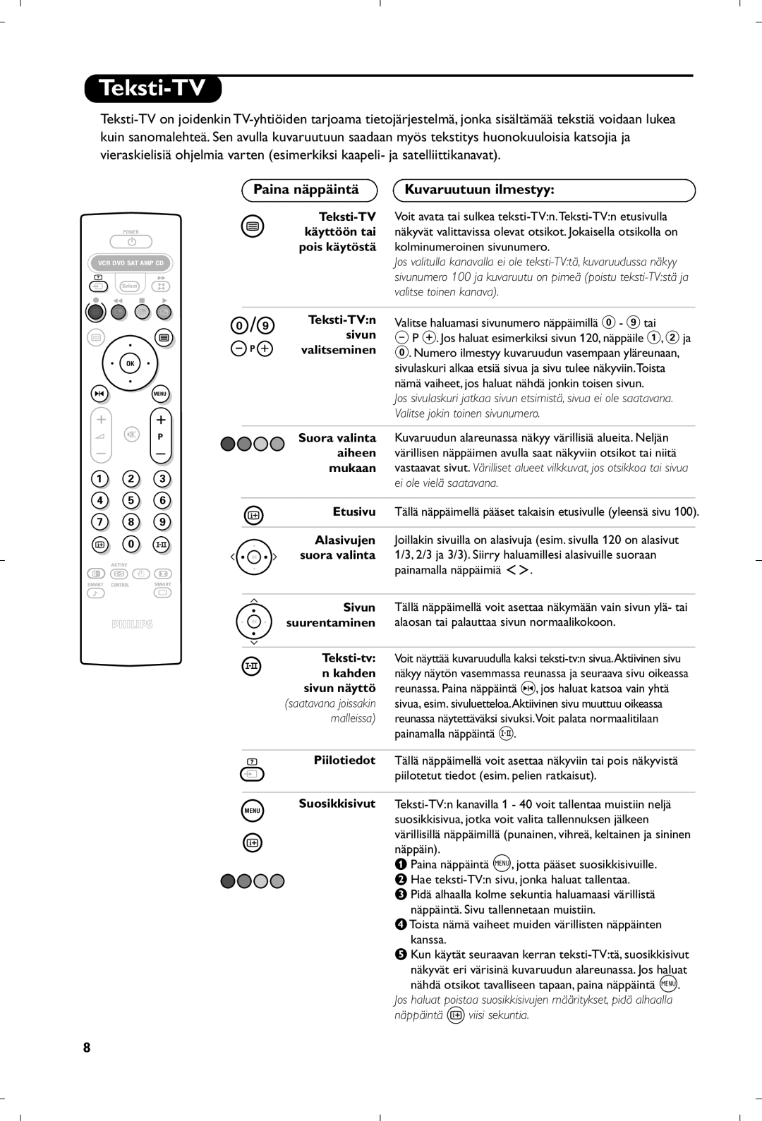 Philips 29PT8640/12 manual Teksti-TV, Paina näppäintä Kuvaruutuun ilmestyy 