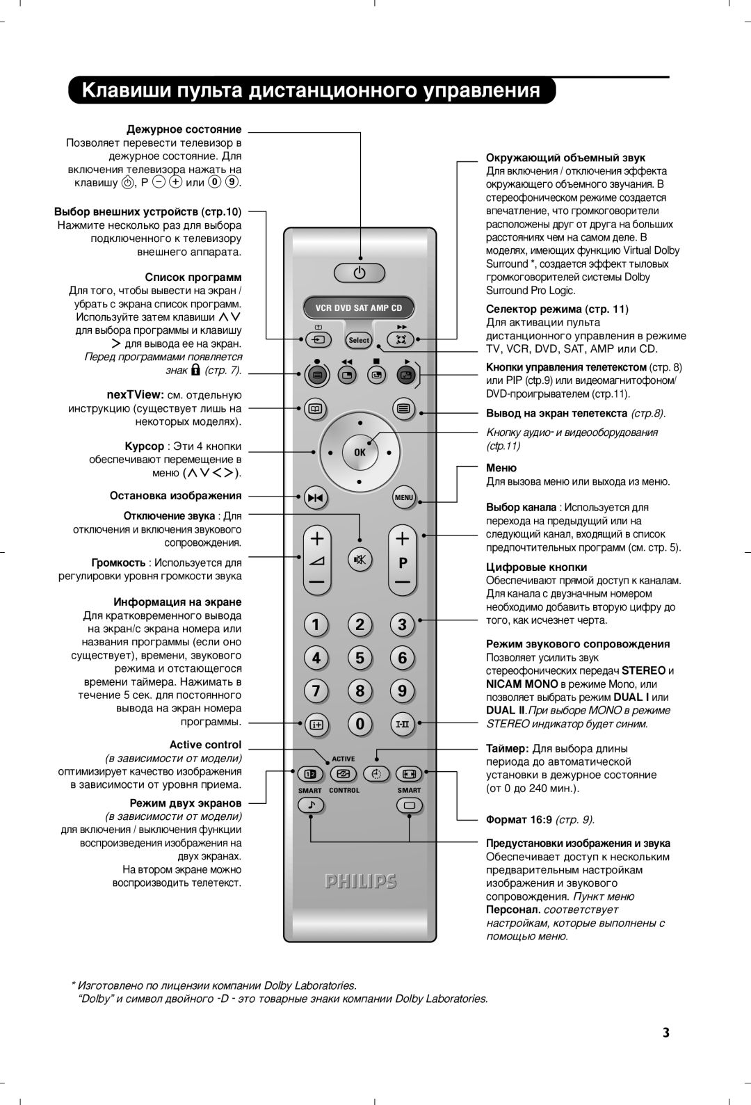 Philips 29PT8640/12 manual ÄÎ‡‚Ë¯Ë ÔÛÎ¸Ú‡ ‰ËÒÚ‡ÌˆËÓÌÌÓ„Ó ÛÔ‡‚ÎÂÌËﬂ, PeÊËÏ ‰‚yx ˝ÍpaÌo‚ 