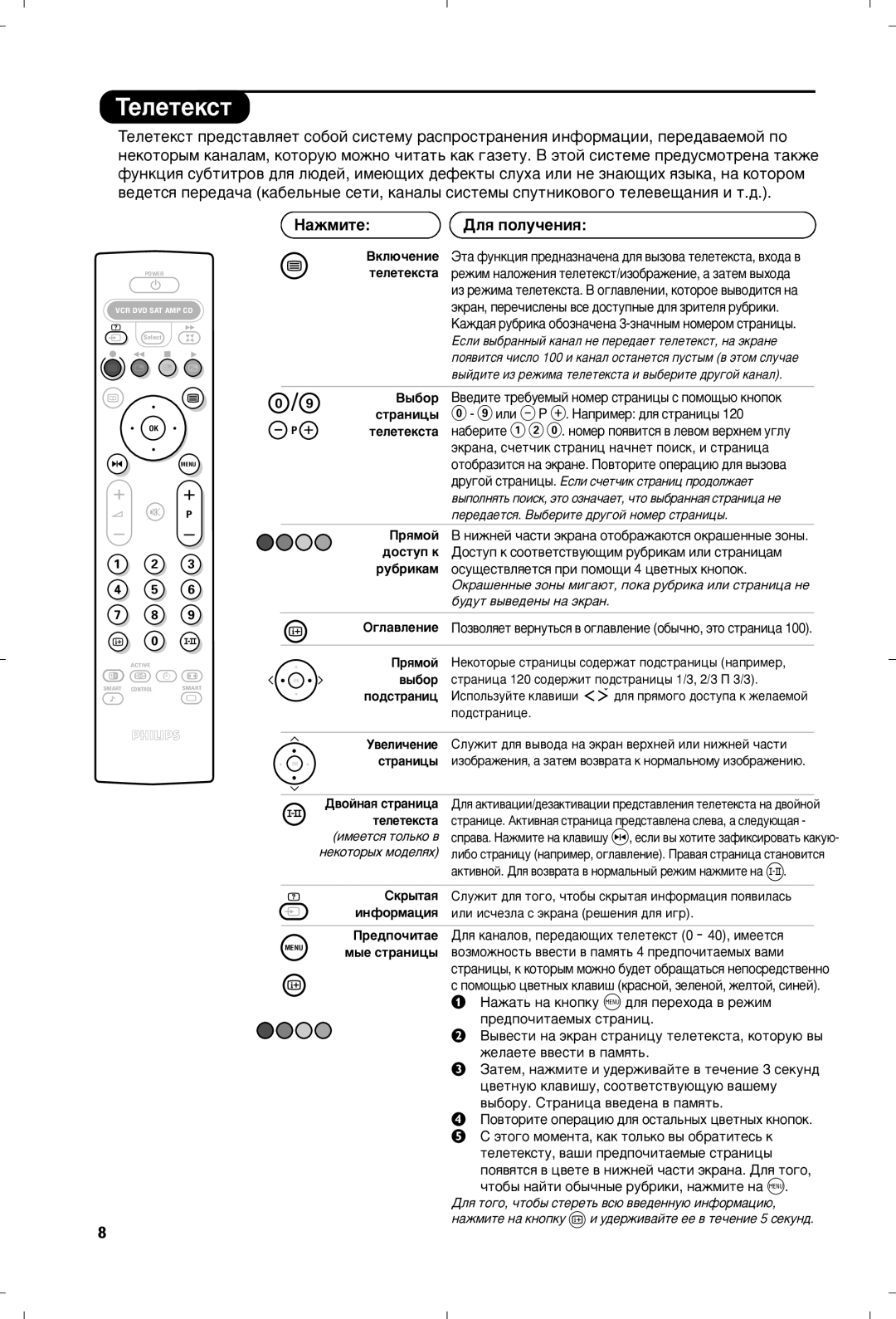 Philips 29PT8640/12 manual Íâîâúâíòú, ‡ÊÏËÚÂ ÑÎﬂ ÔÓÎÛ˜ÂÌËﬂ 