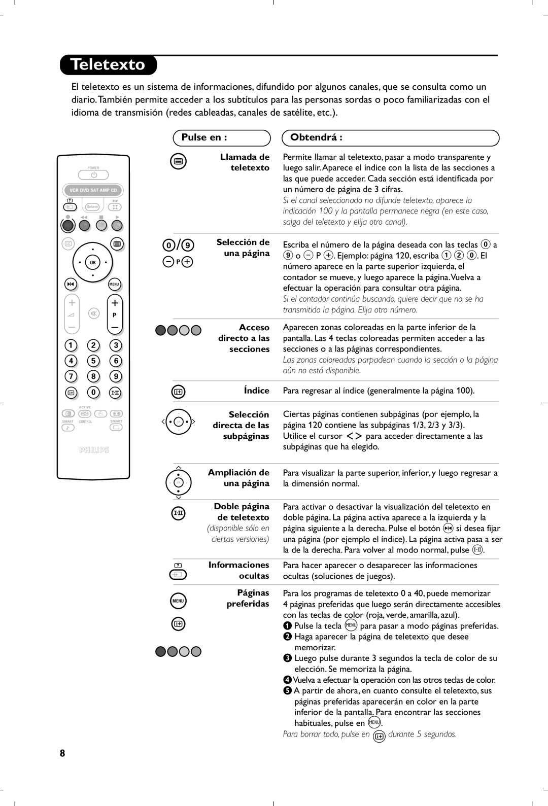 Philips 29PT8640/12 manual Teletexto, Pulse en Obtendrá 