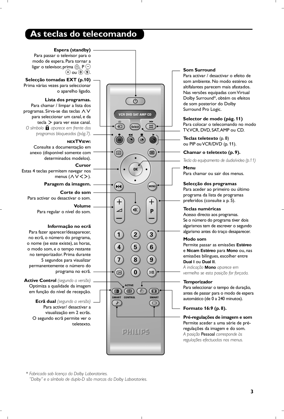 Philips 29PT8640/12 manual As teclas do telecomando 