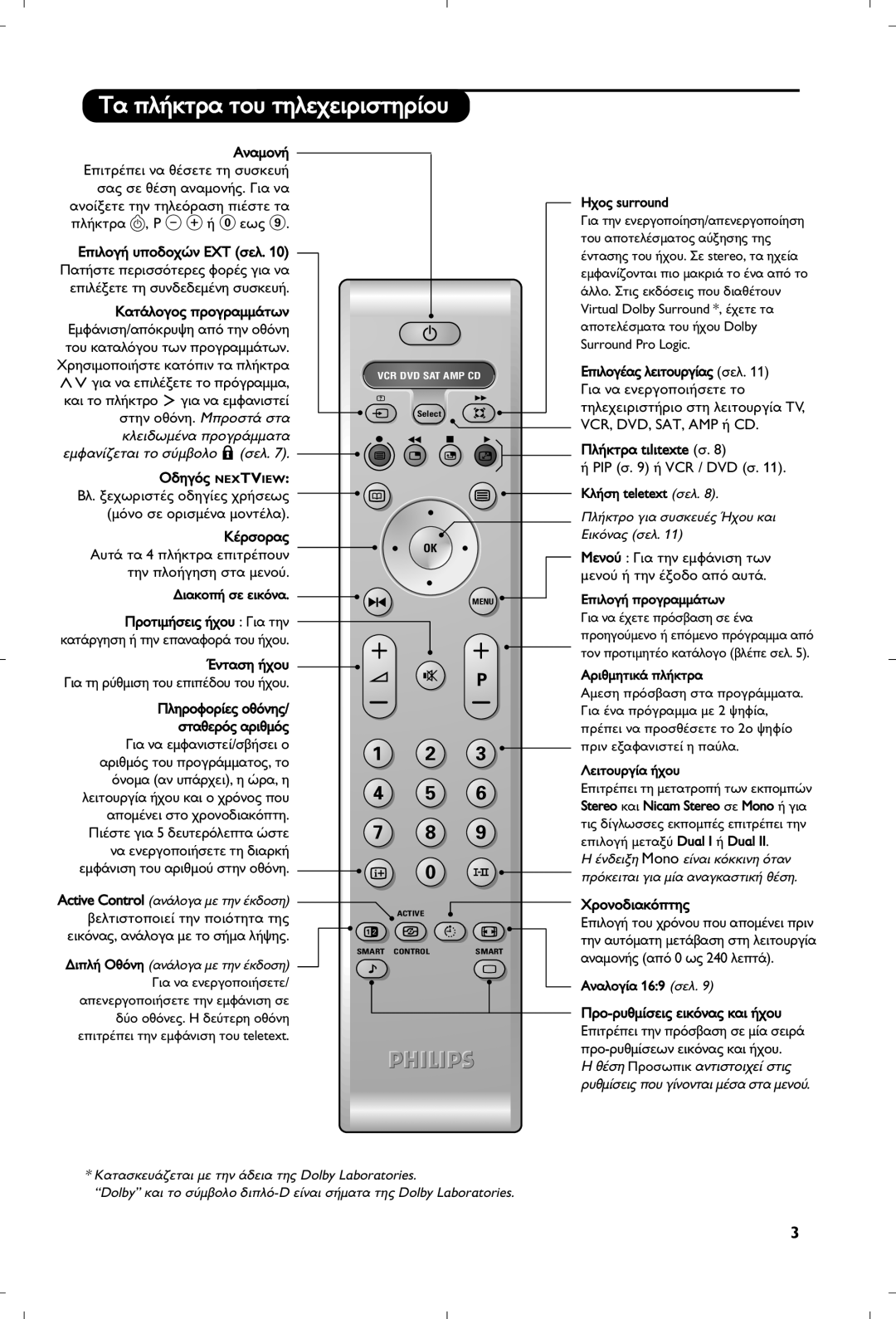 Philips 29PT8640/12 manual ∆· Ï‹Îùú· Ùô˘ Ùëïâ¯Âèúèûùëú›Ô˘ 