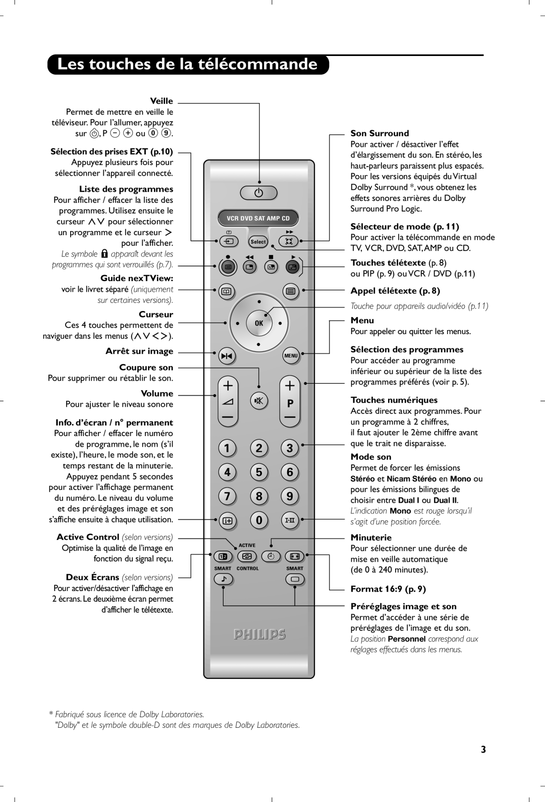 Philips 29PT8640/12 manual Les touches de la télécommande 