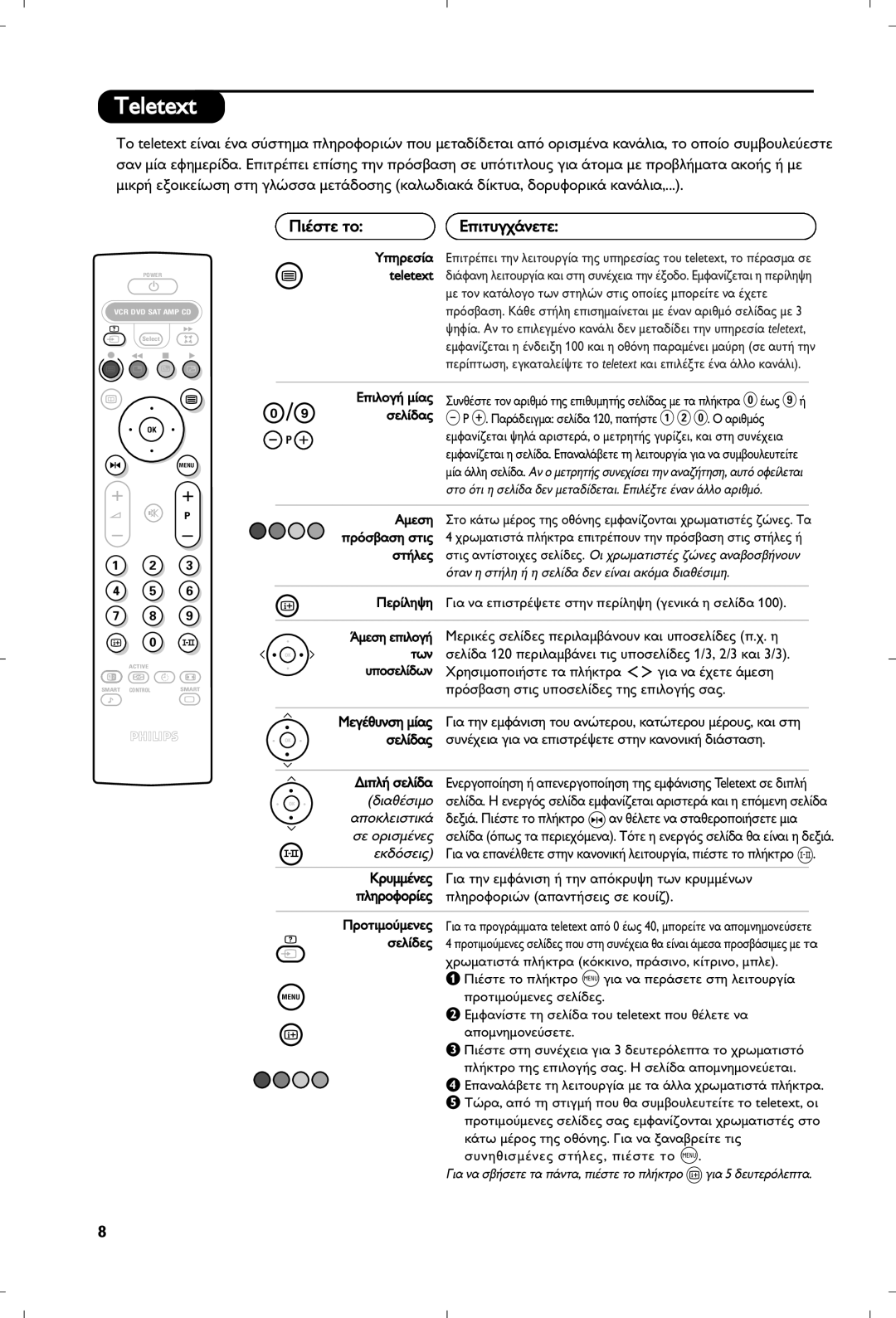 Philips 29PT8640/12 manual Teletext 