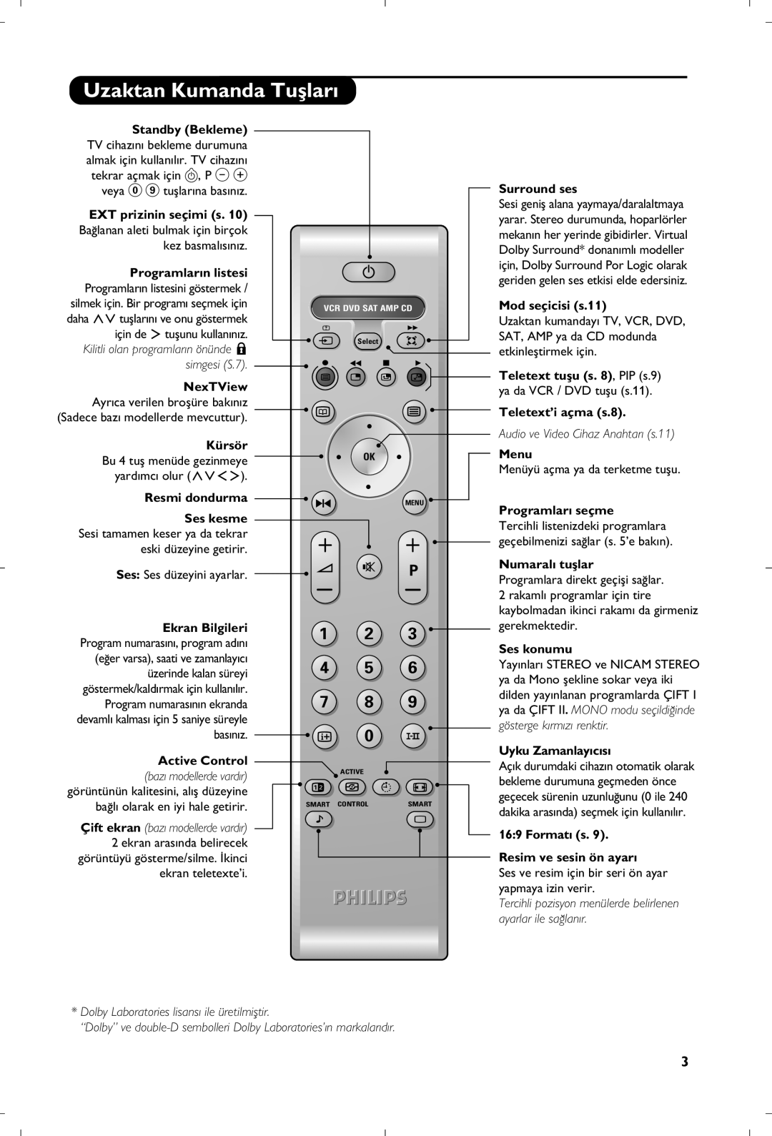 Philips 29PT8640/12 manual Uzaktan Kumanda Tuﬂlar› 