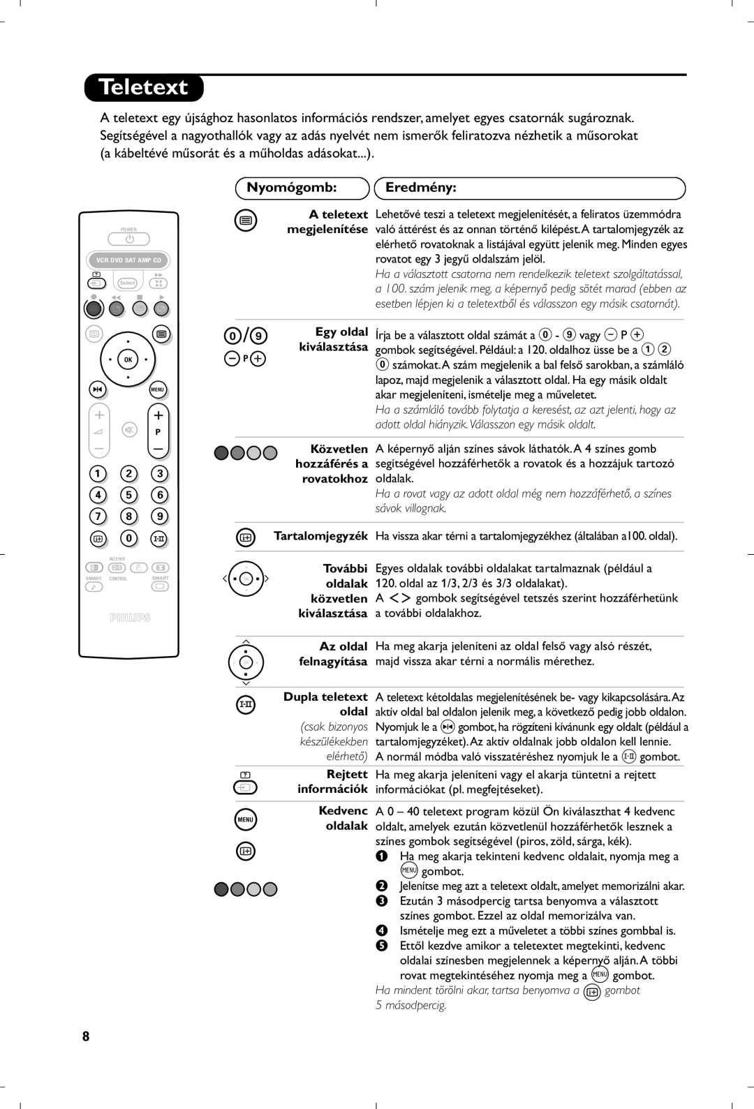 Philips 29PT8640/12 manual Nyomógomb Eredmény 