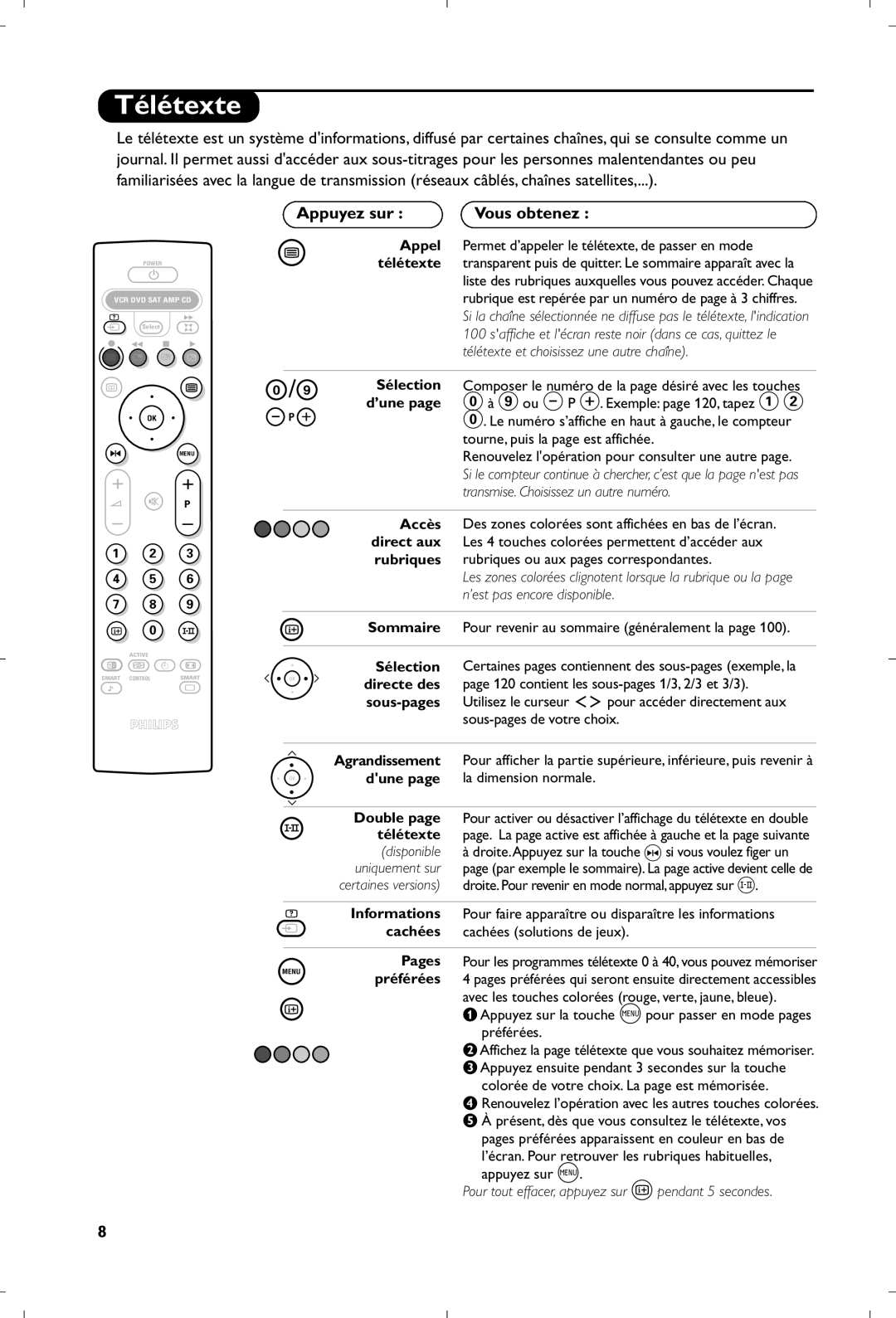 Philips 29PT8640/12 manual Télétexte, Appuyez sur 