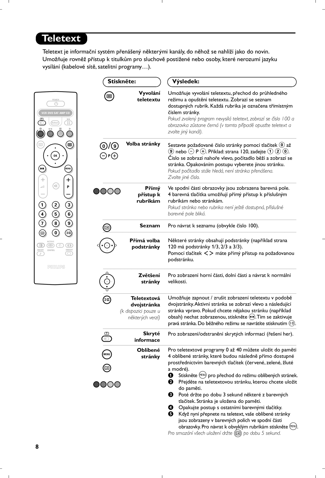 Philips 29PT8640/12 manual StiskněteVýsledek 