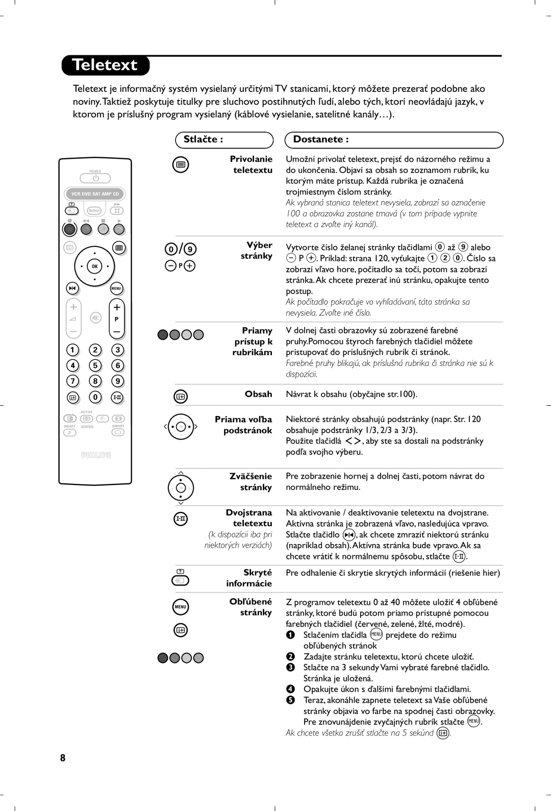 Philips 29PT8640/12 manual Výber, Obsah, Podstránok, Zväčšenie, Informácie Obľúbené 