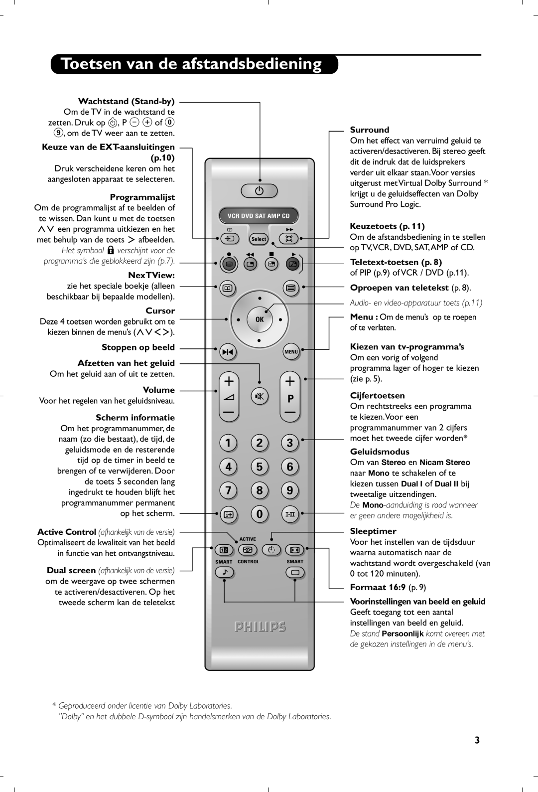 Philips 29PT8640/12 manual Toetsen van de afstandsbediening 