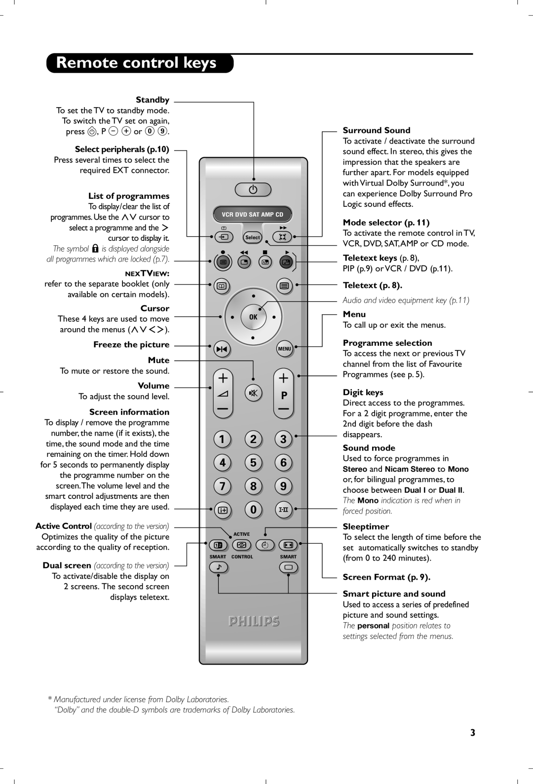 Philips 29PT8640/12 manual Remote control keys 