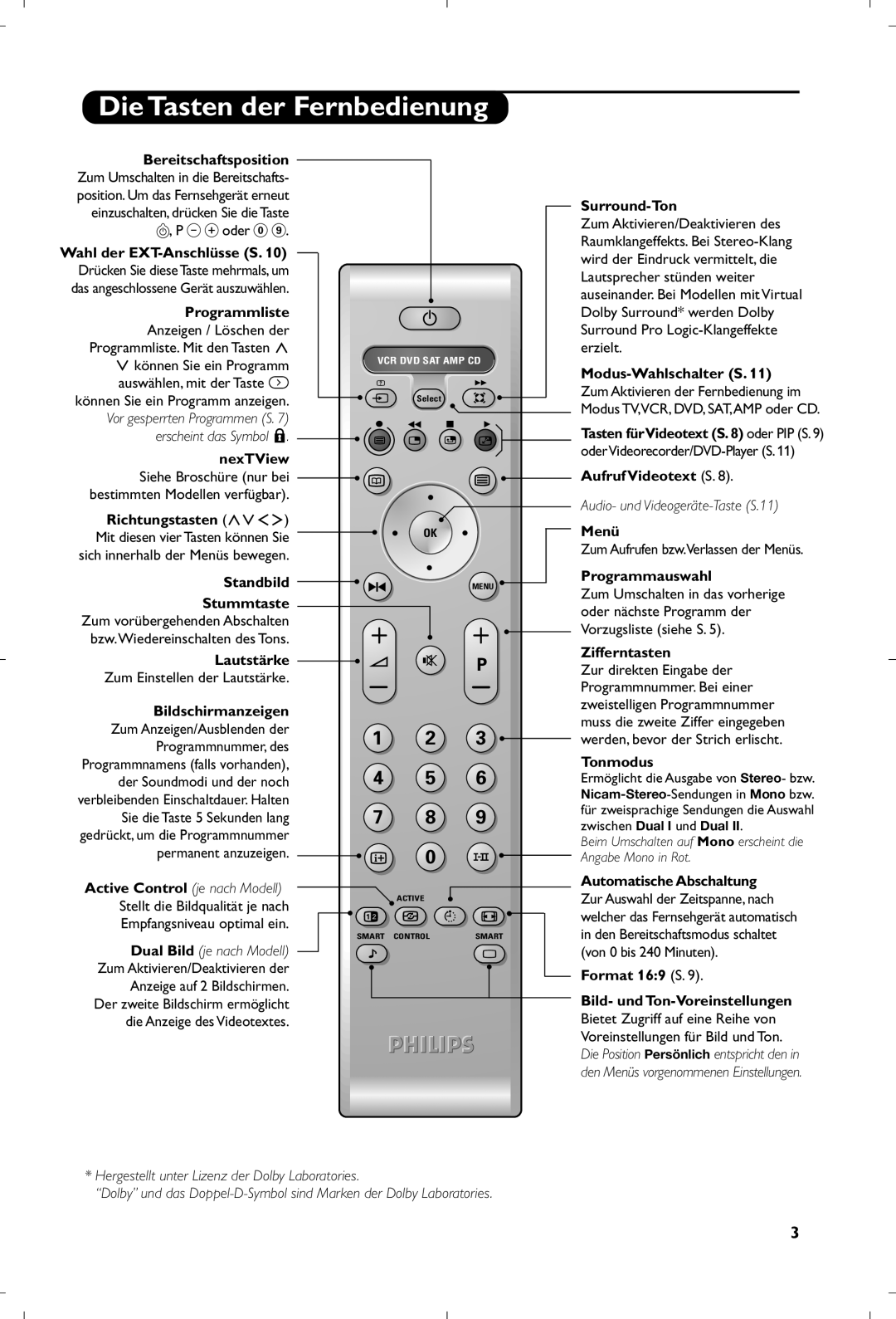 Philips 29PT8640/12 manual Die Tasten der Fernbedienung 