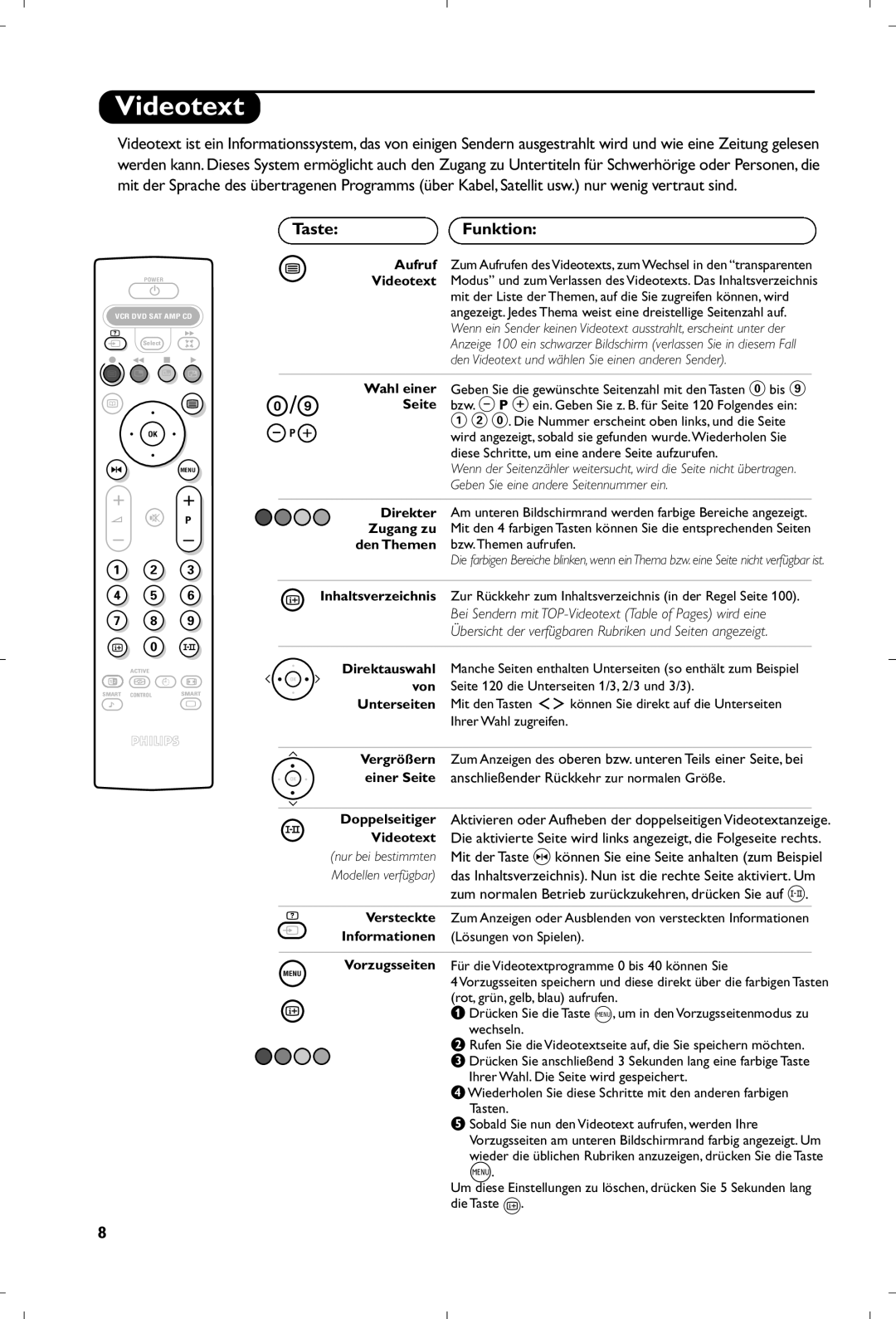 Philips 29PT8640/12 manual Videotext, TasteFunktion, Zum normalen Betrieb zurückzukehren, drücken Sie auf e 