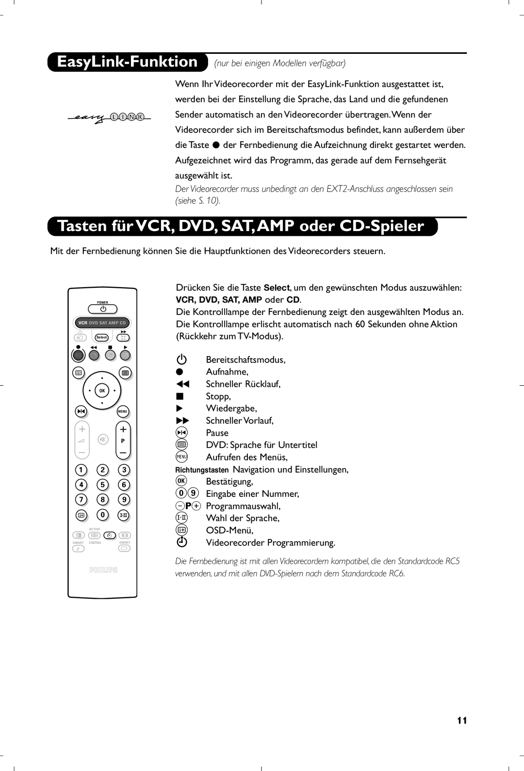 Philips 29PT8640/12 Tasten für VCR, DVD, SAT,AMP oder CD-Spieler, EasyLink-Funktionnur bei einigen Modellen verfügbar 