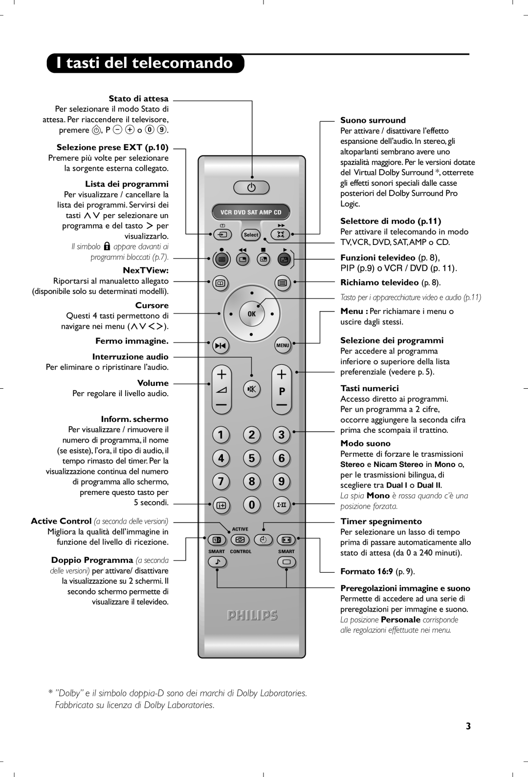 Philips 29PT8640/12 manual Tasti del telecomando 