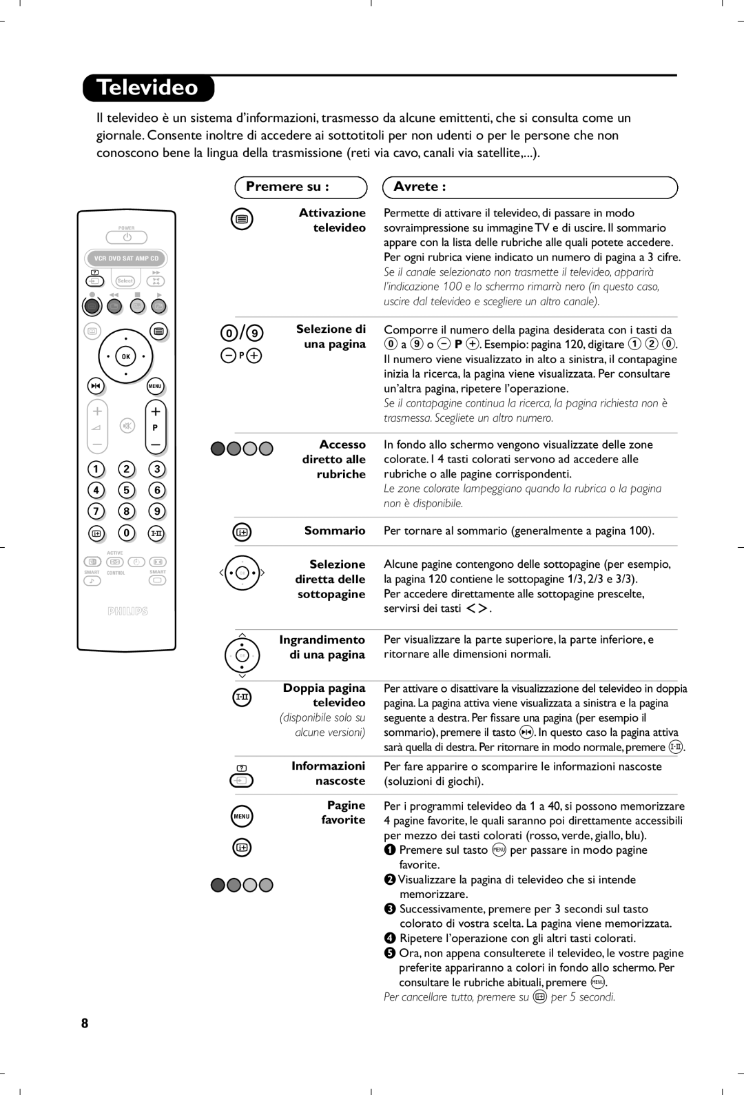 Philips 29PT8640/12 manual Televideo, Premere su Avrete 