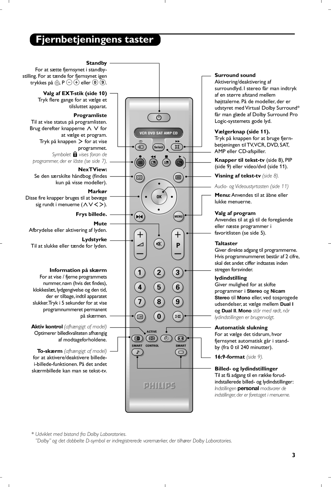 Philips 29PT8640/12 manual Fjernbetjeningens taster 