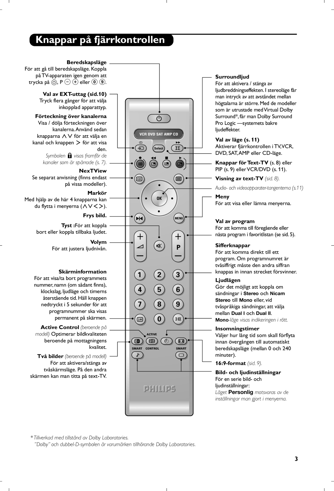 Philips 29PT8640/12 manual Knappar på fjärrkontrollen 