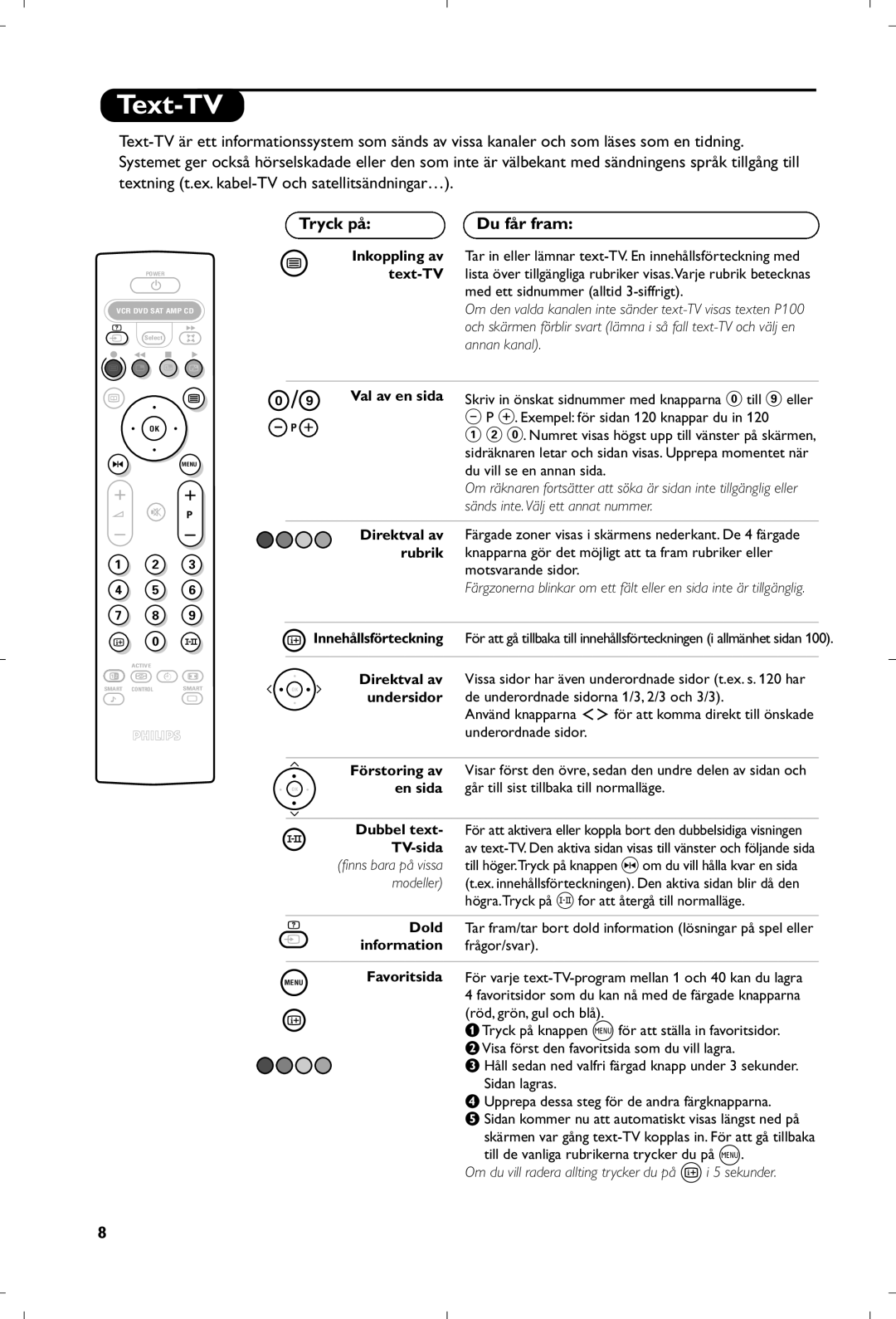 Philips 29PT8640/12 manual Text-TV, Tryck på Du får fram 