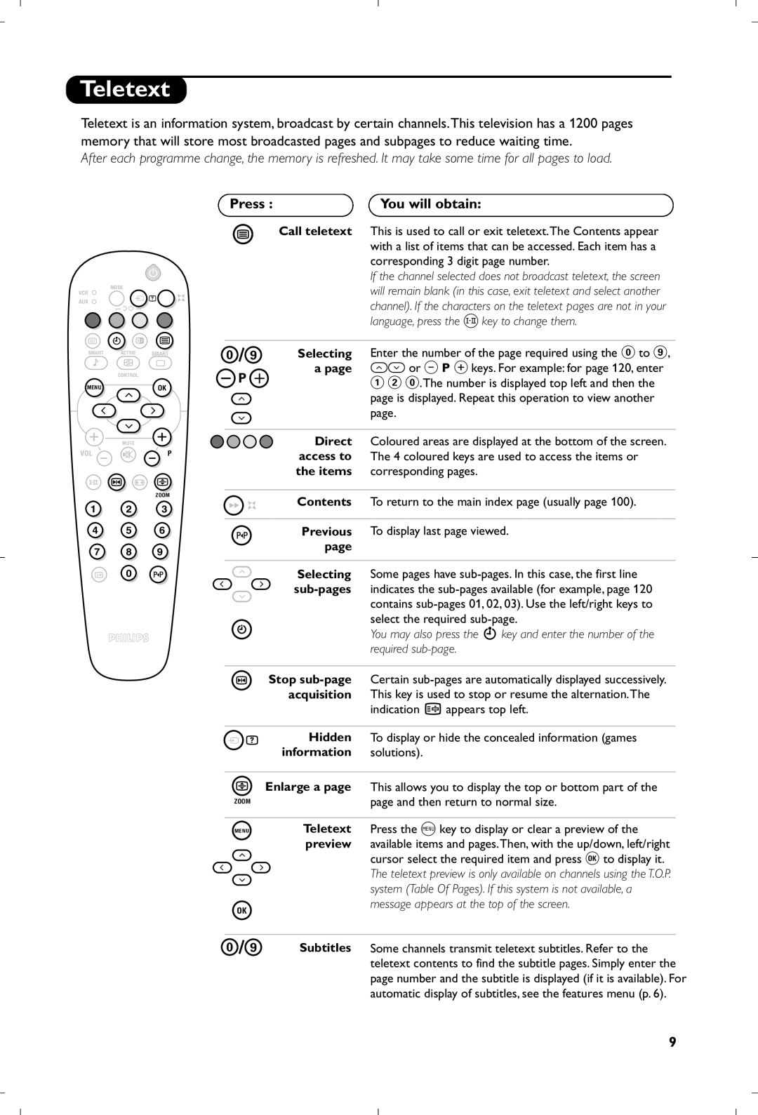 Philips 29PT9007/58 manual Teletext 