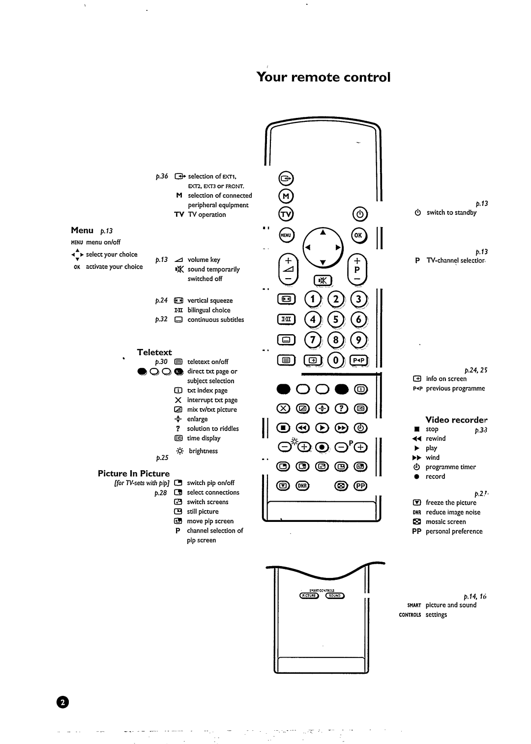 Philips 29PT9131 manual 