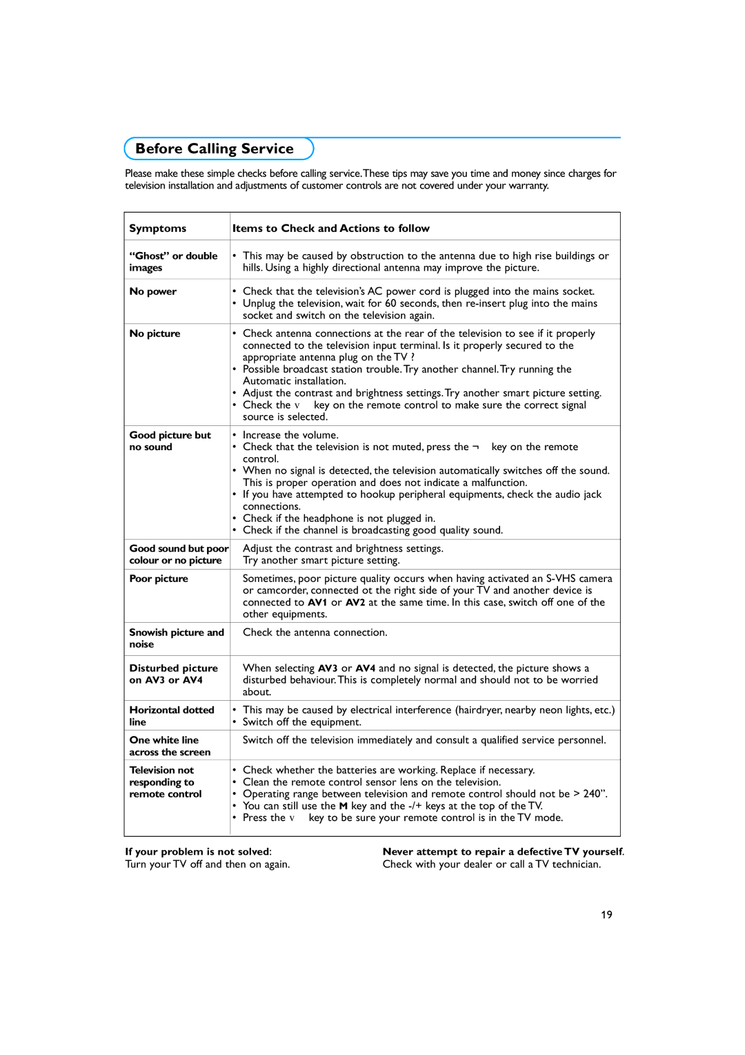 Philips 29PT9221/93 manual Before Calling Service, Symptoms Items to Check and Actions to follow 
