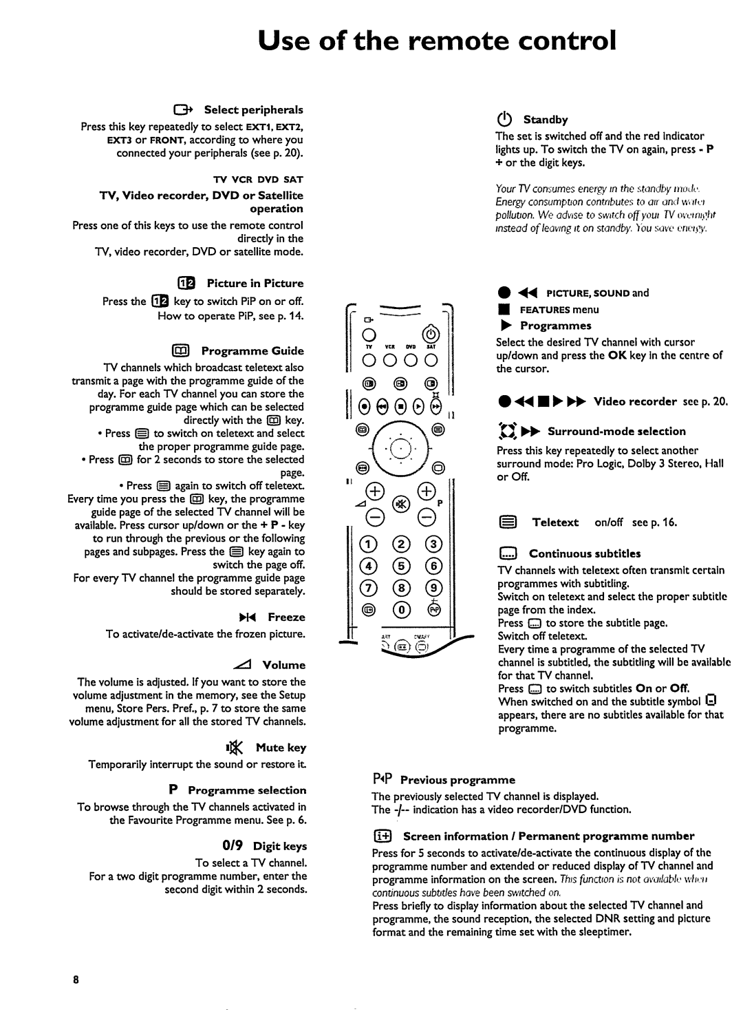 Philips 29PT9413 manual 