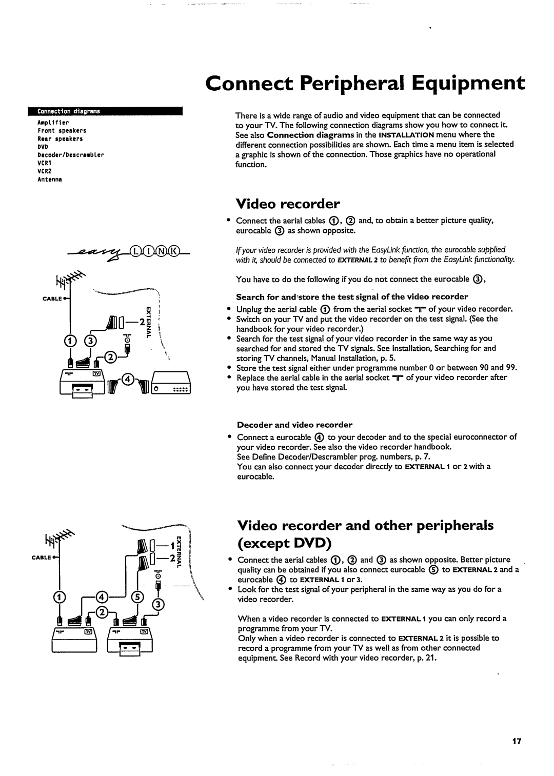 Philips 29PT9413 manual 