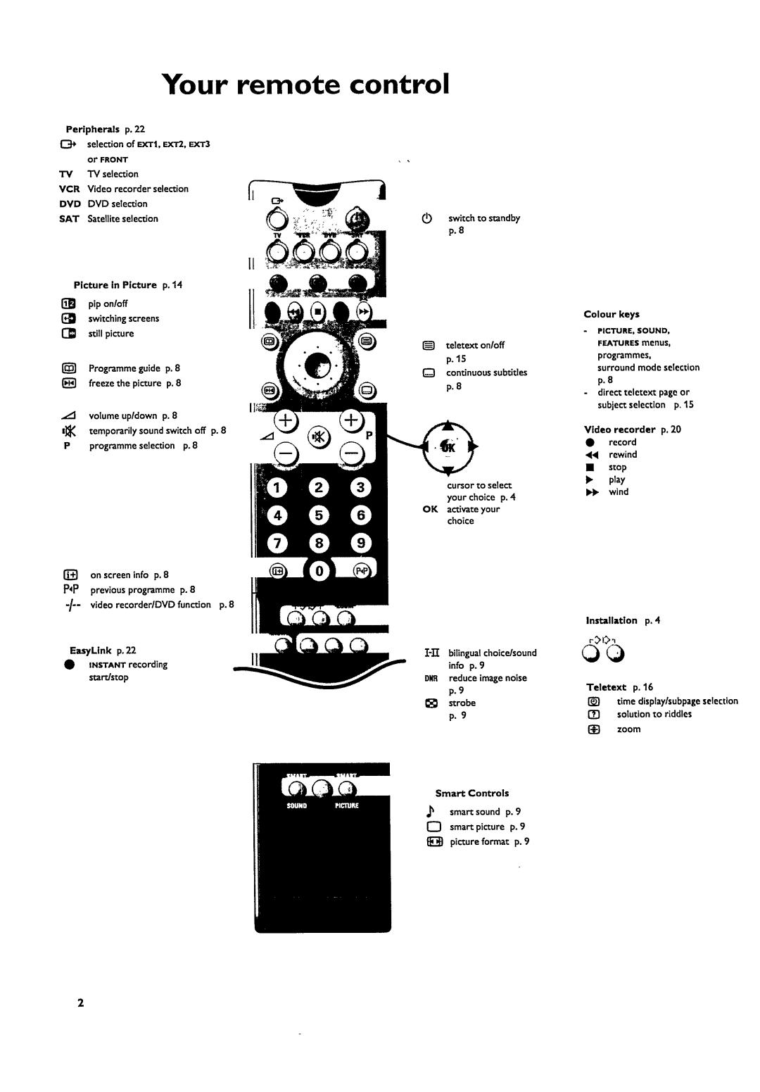 Philips 29PT9413 manual 