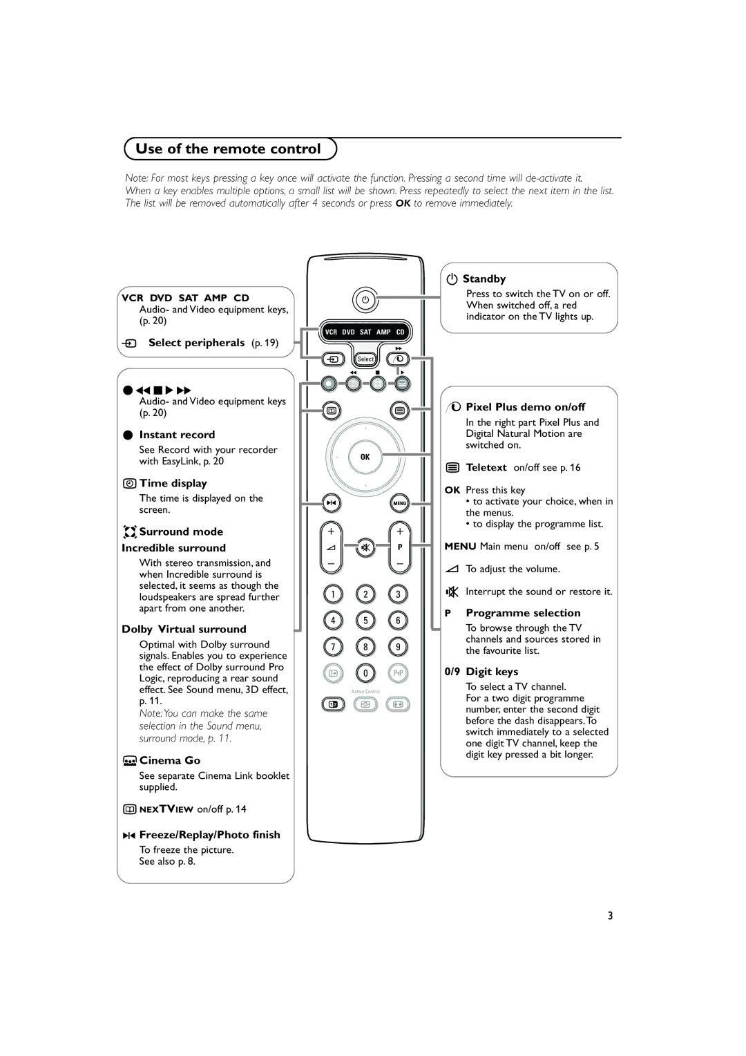 Philips 29PT9417 instruction manual Use of the remote control 