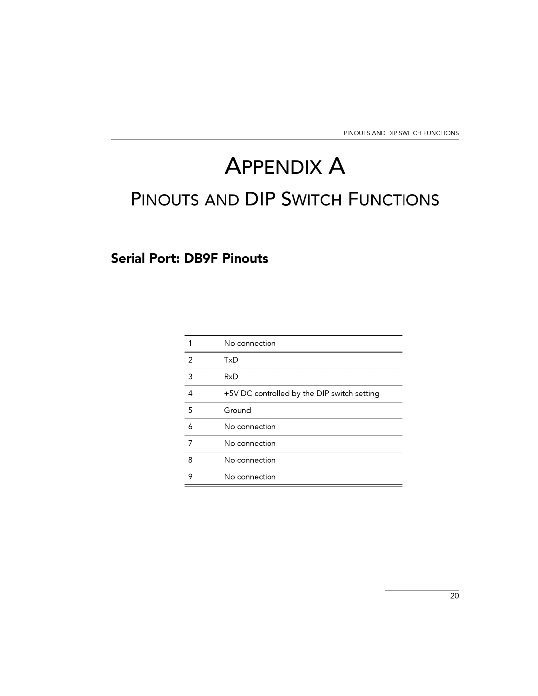 Philips 3 manual Pinouts and DIP Switch Functions, Serial Port DB9F Pinouts 