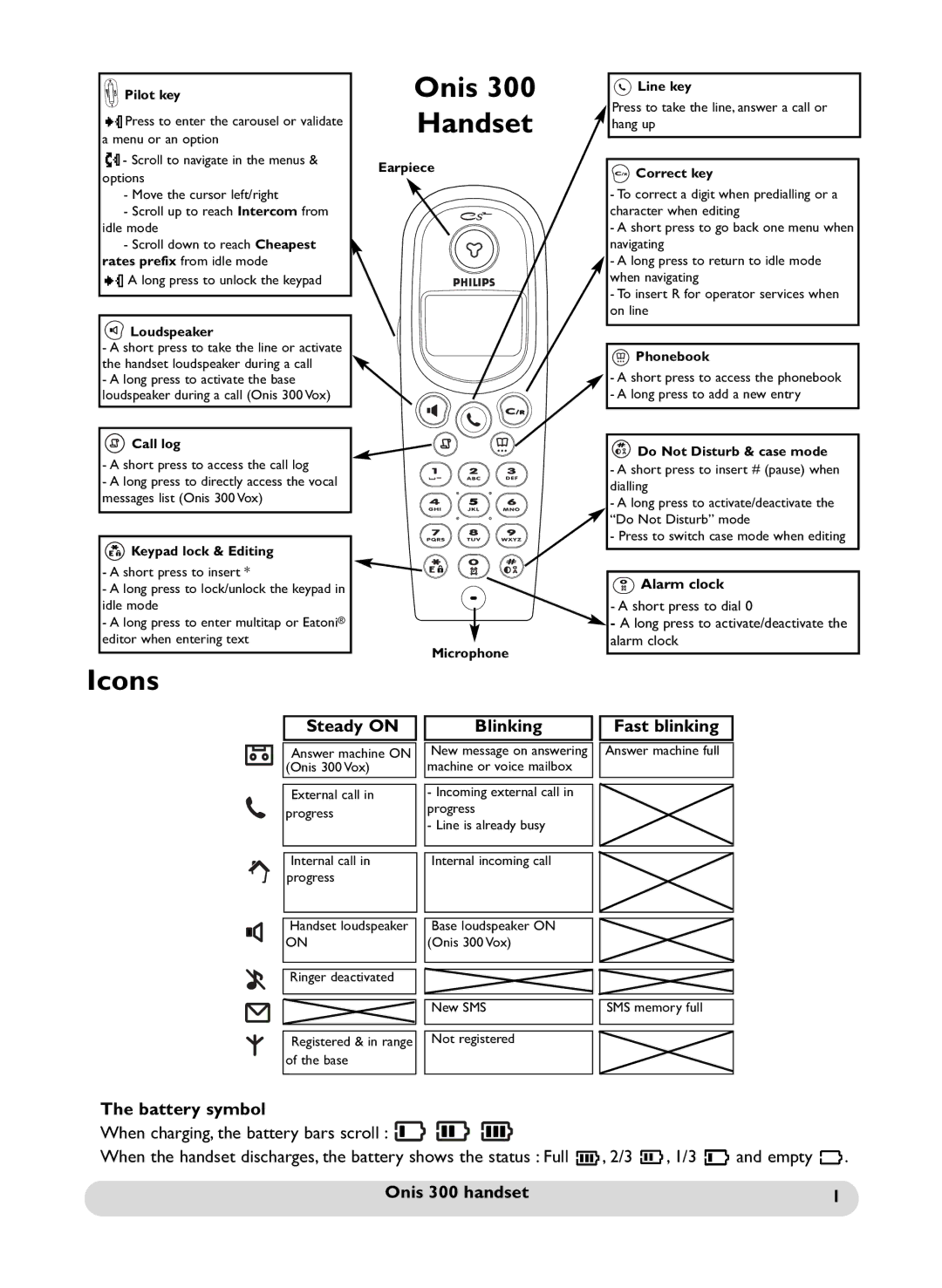 Philips Onis 300 Vox, 300 Duo Vox manual Onis 300 Handset, Icons, Steady on Blinking Fast blinking, Onis 300 handset 
