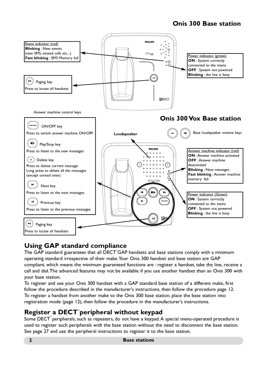 Philips 300 Duo Vox manual Onis 300 Base station, Onis 300 Vox Base station, Using GAP standard compliance 