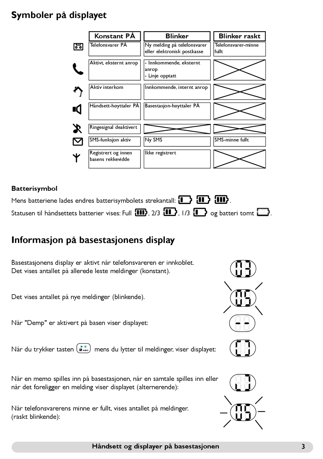 Philips 300 manual Symboler på displayet, Informasjon på basestasjonens display 