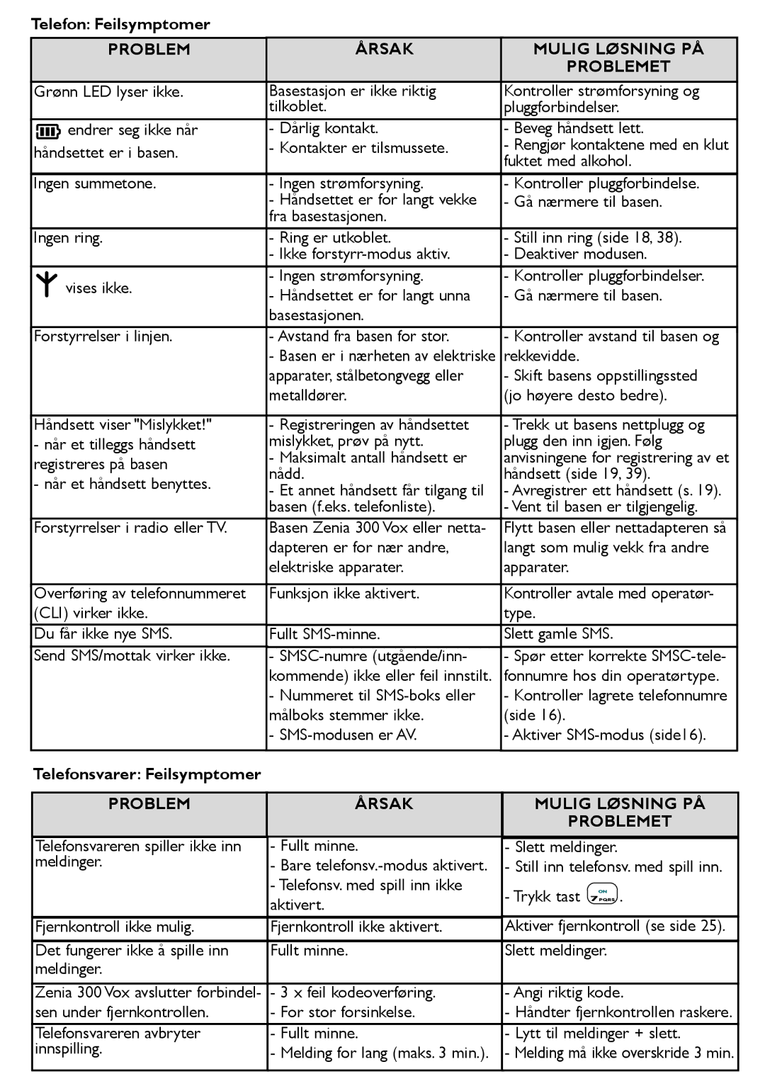 Philips 300 manual Telefon Feilsymptomer, Telefonsvarer Feilsymptomer 
